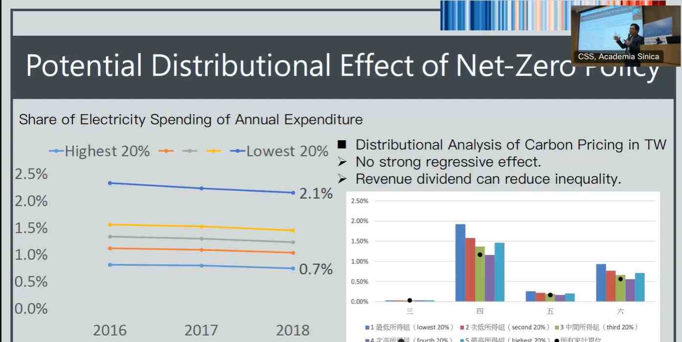 Net-zero policy