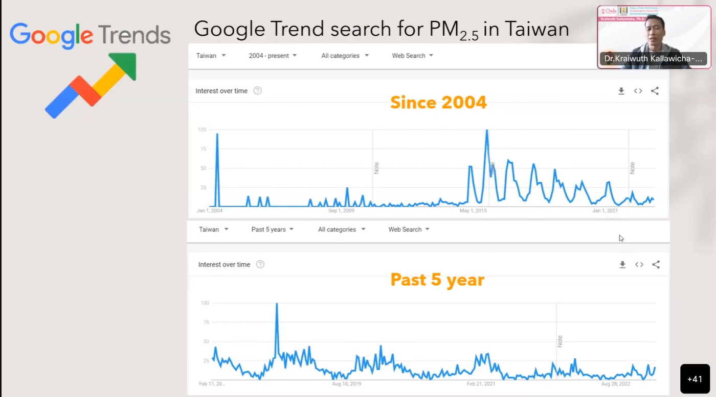 Trend search for pm2.5